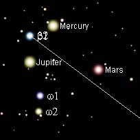 Nejvt piblen planety Merkur, Mars a Jupiter